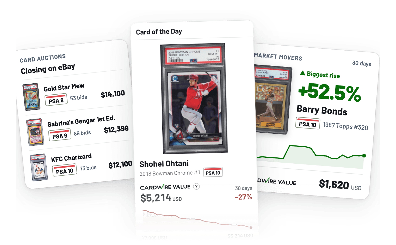 CardWire's Card of the Day, Market Movers and Card Auctions modules