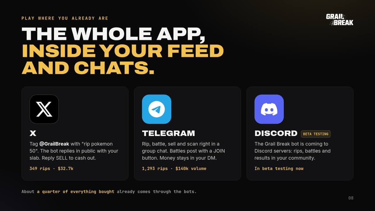 Grail Break pitch-deck slide on its X, Telegram and Discord bots.